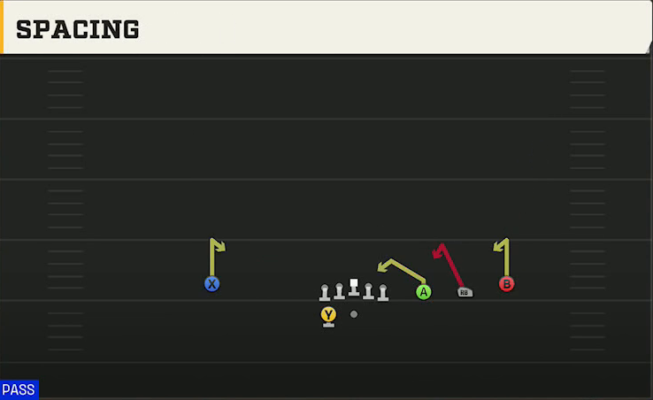 BYU Offense Gun Trips HB Wk Spacing play diagram