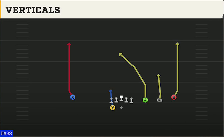 New Mexico State Offense Gun Trips HB Wk Verticals play diagram