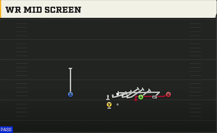 UCLA Offense Gun Trips HB Wk WR Mid Screen play diagram