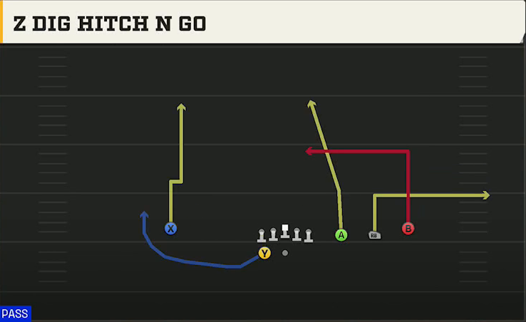 UCLA Offense Gun Trips HB Wk Z Dig Hitch N Go play diagram