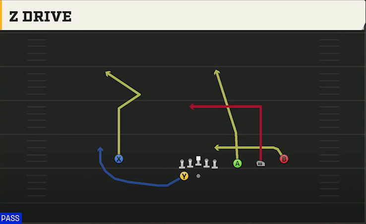 Missouri State Offense Gun Trips HB Wk Z Drive play diagram