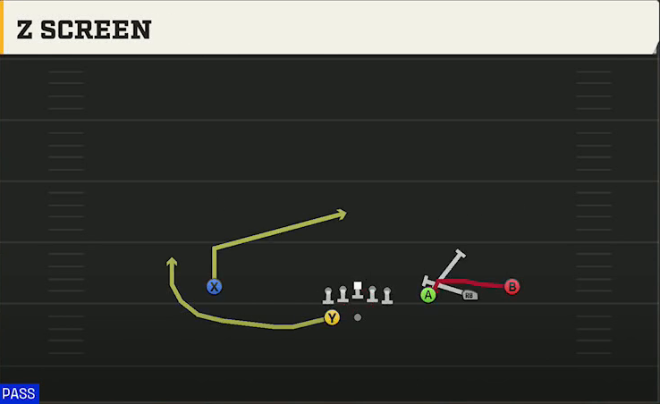 Wisconsin Offense Gun Trips HB Wk 2 Screen play diagram
