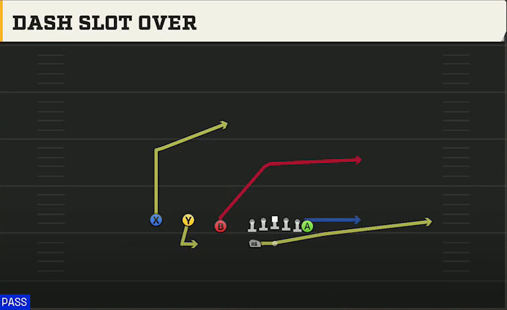 Akron Offense Gun Trips Off Over Wk Dash Slot Over play diagram
