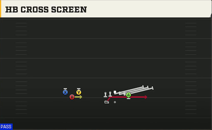 UCLA Offense Gun Trips Off Over Wk HB Cross Screen play diagram