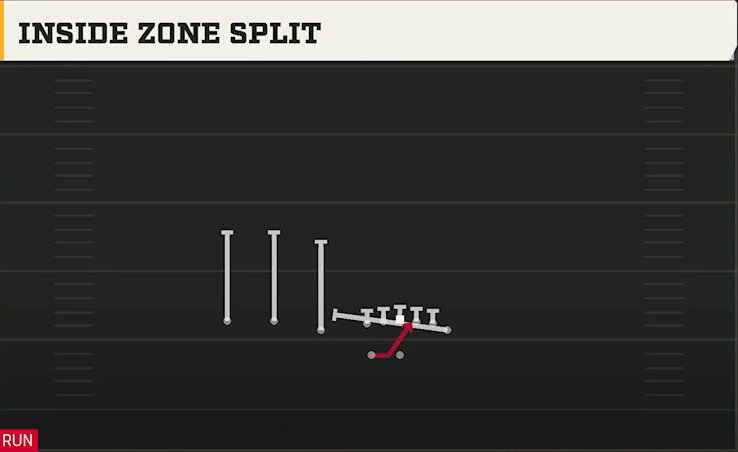 UCLA Offense Gun Trips Off Over Wk Inside Zone Split play diagram
