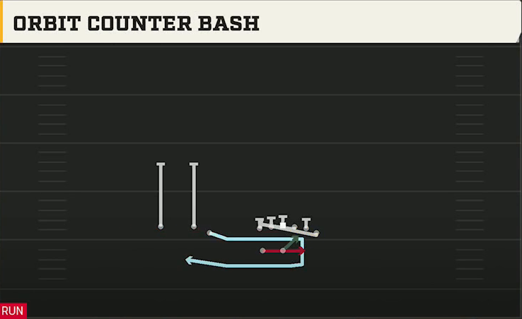 Kansas Offense Gun Trips Off Over Wk Orbit Counter Bash play diagram