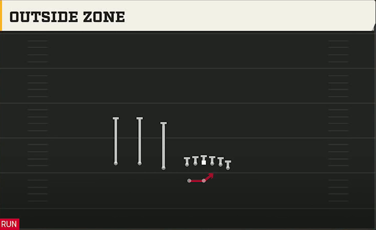 Akron Offense Gun Trips Off Over Wk Outside Zone play diagram