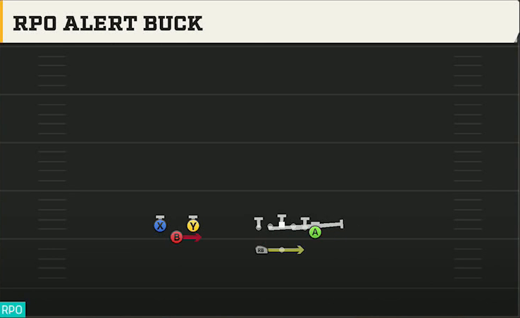 UCLA Offense Gun Trips Off Over Wk RPO Alert Buck play diagram