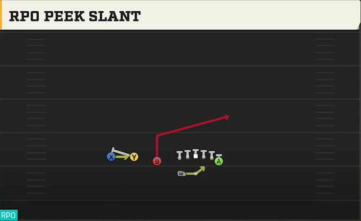 UCLA Offense Gun Trips Off Over Wk RPO Peek Slant play diagram