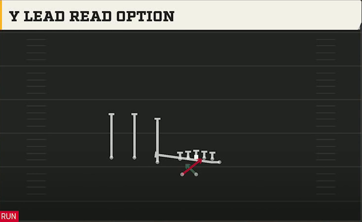UCLA Offense Gun Trips Off Over Wk Y Lead Read Option play diagram