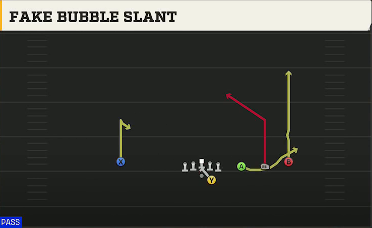 Liberty Offense Gun Trips Offset Fake Bubble Post play diagram