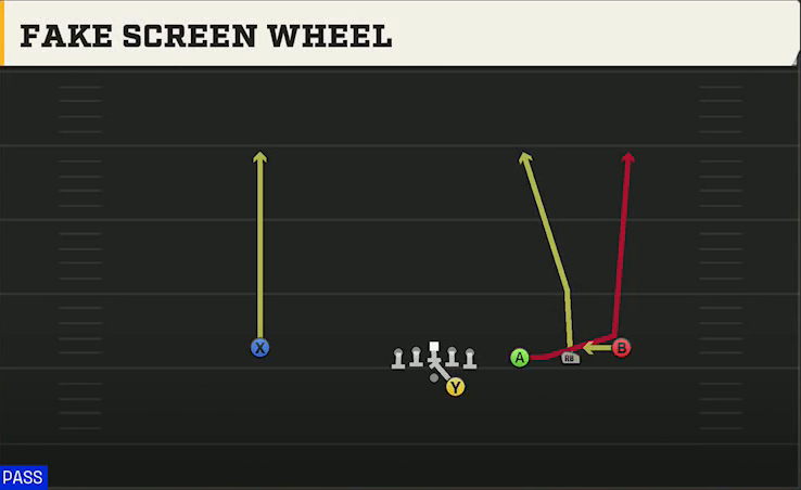 Liberty Offense Gun Trips Offset Fake Screen Wheel play diagram