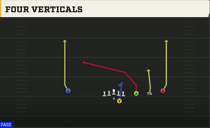 Nevada Offense Gun Trips Offset All Go play diagram