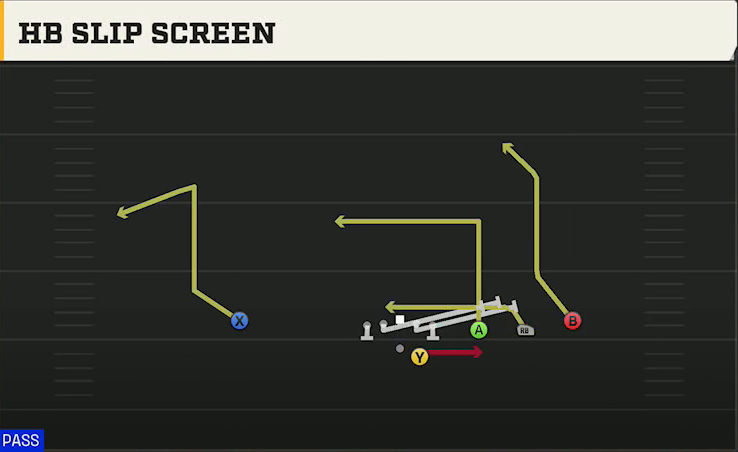 Nevada Offense Gun Trips Offset HB Slip Screen play diagram