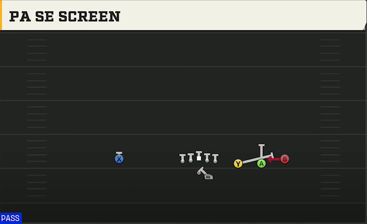 Spread Option (Alternate Offense) Gun Trips Offset PA Se Screen play diagram