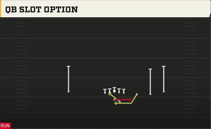 Nevada Offense Gun Trips Offset QB Slot Option play diagram