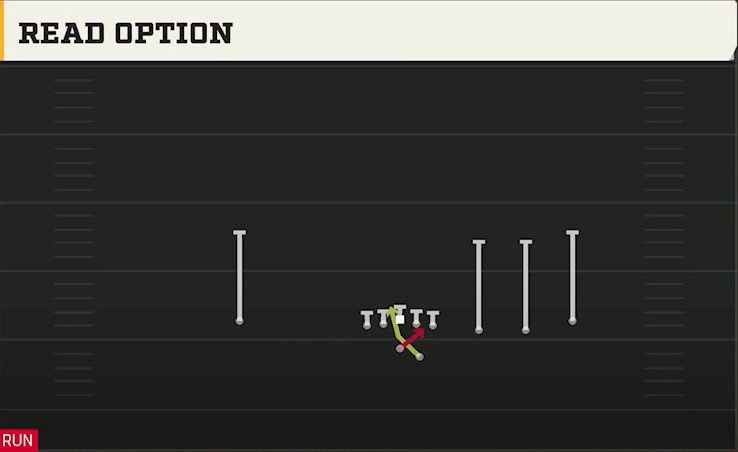 Nevada Offense Gun Trips Offset Read Option play diagram