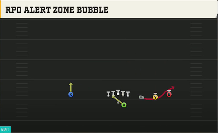 Nevada Offense Gun Trips Offset RPO Alert Zone Bubble play diagram