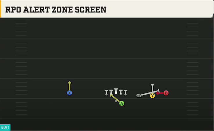 Nevada Offense Gun Trips Offset RPO Alert Zone Screen play diagram