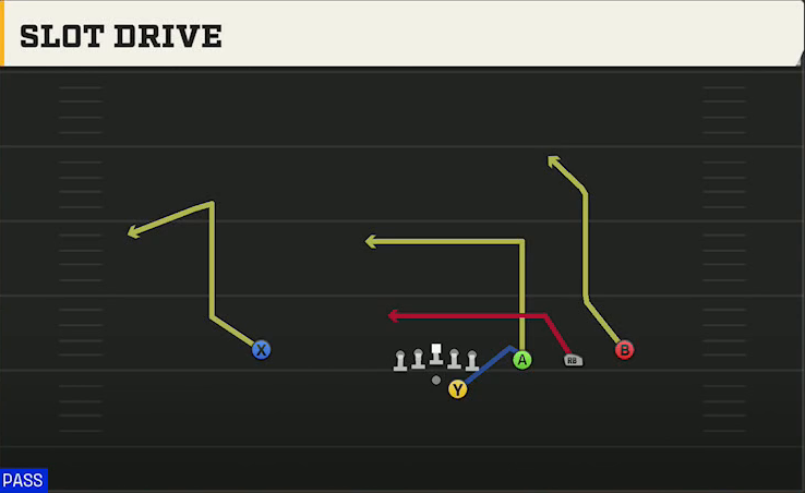 Liberty Offense Gun Trips Offset Slot Drive play diagram