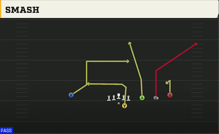 Liberty Offense Gun Trips Offset Smash play diagram