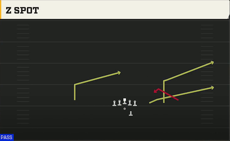 Liberty Offense Gun Trips Offset Z Spot play diagram