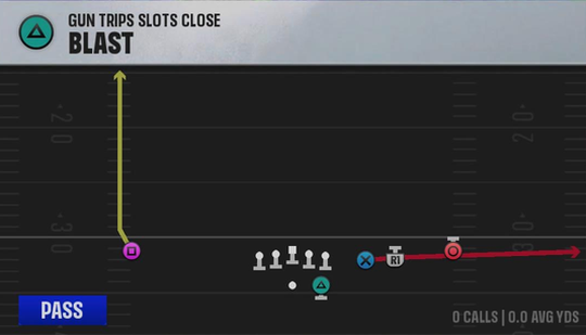 Run & Shoot (Alternate Offense) Gun Trips Slots Close Blast play diagram