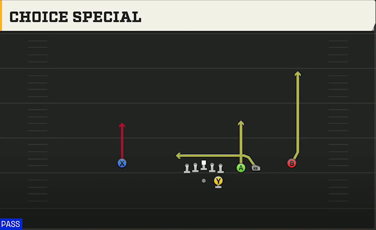 Run & Shoot (Alternate Offense) Gun Trips Slots Close Choice Special play diagram
