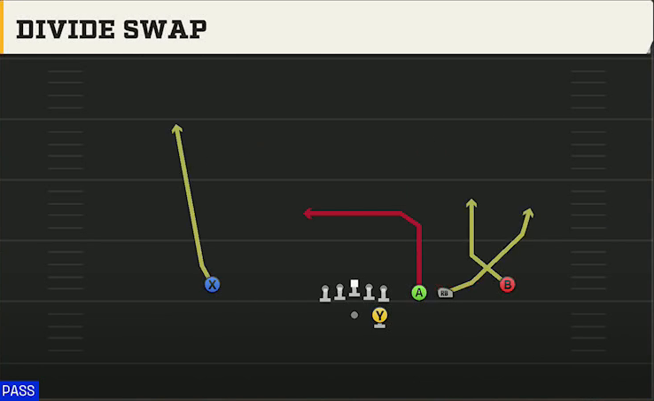 Run & Shoot (Alternate Offense) Gun Trips Slots Close Divide Swap play diagram