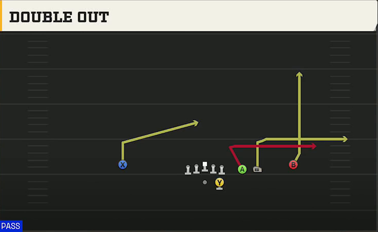 Run & Shoot (Alternate Offense) Gun Trips Slots Close Double Out play diagram