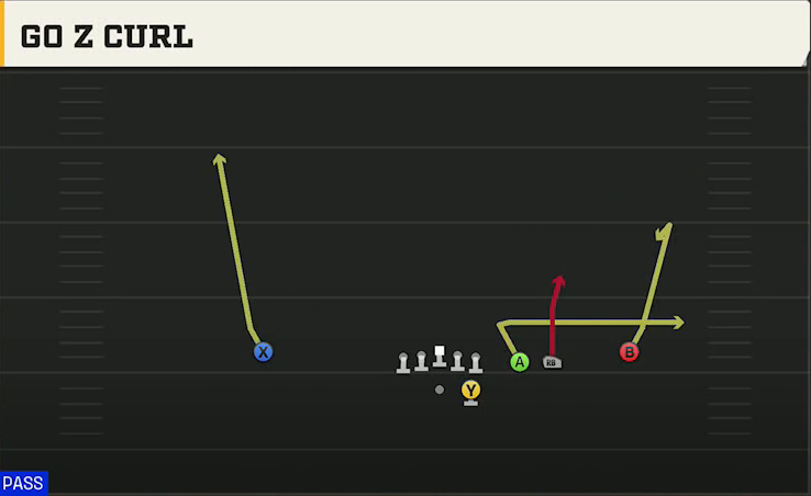 San Jose State Offense Gun Trips Slots Close Go Z Curl play diagram