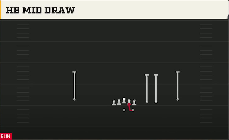 Run & Shoot (Alternate Offense) Gun Trips Slots Close HB Mid Draw play diagram