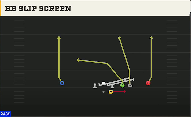 Run & Shoot (Alternate Offense) Gun Trips Slots Close HB Slip Screen play diagram