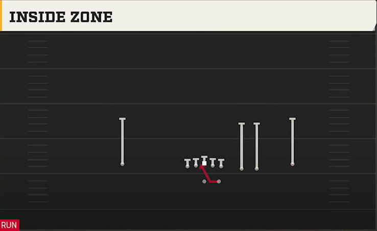 Run & Shoot (Alternate Offense) Gun Trips Slots Close Inside Zone play diagram