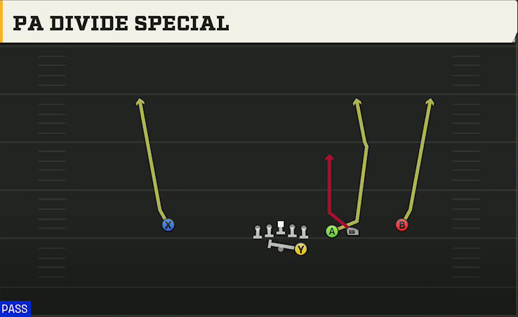 Run & Shoot (Alternate Offense) Gun Trips Slots Close PA Divide Special play diagram