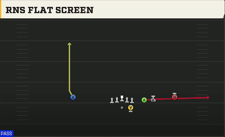San Jose State Offense Gun Trips Slots Close Flat Screen play diagram