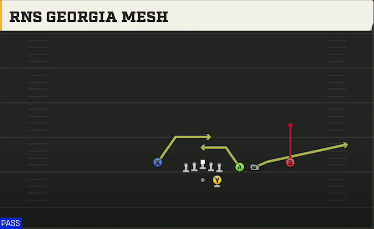 Run & Shoot (Alternate Offense) Gun Trips Slots Close Georgia Mesh play diagram