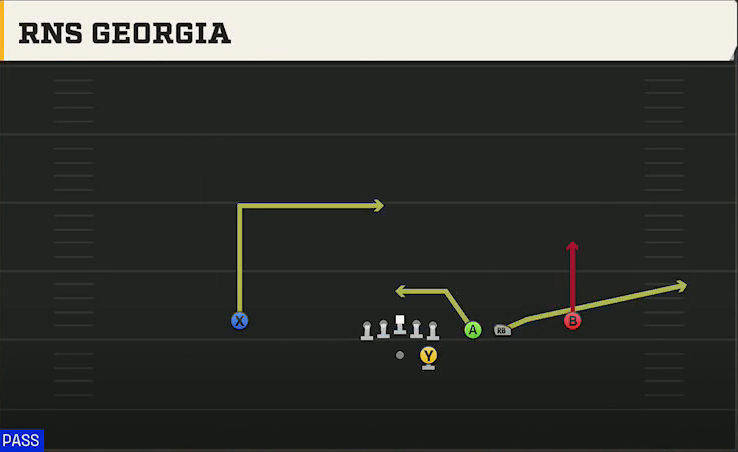 Run & Shoot (Alternate Offense) Gun Trips Slots Close Georgia play diagram
