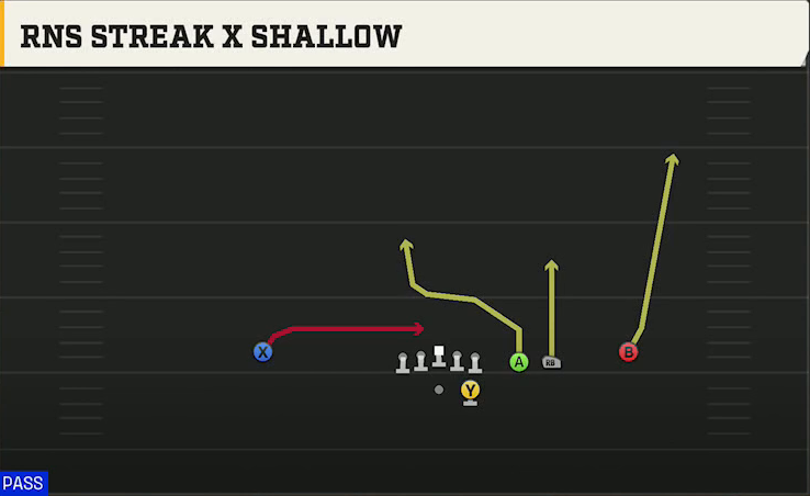 Run & Shoot (Alternate Offense) Gun Trips Slots Close Streak X Shallow play diagram