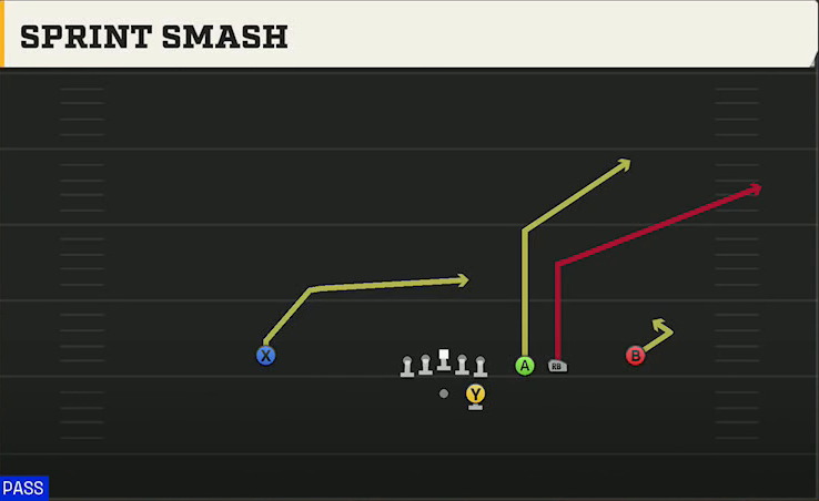 Run & Shoot (Alternate Offense) Gun Trips Slots Close Sprint Smash play diagram