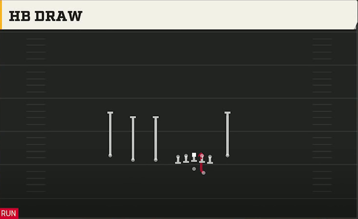 Ohio State Offense Gun Trips TE Flex HB Draw play diagram
