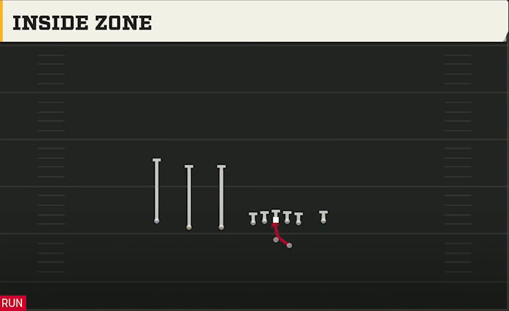 UCLA Offense Gun Trips TE Flex Inside Zone play diagram