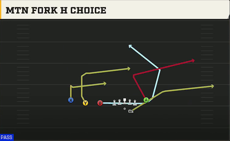 Ohio State Offense Gun Trips TE Flex Mtn Fork H Choice play diagram