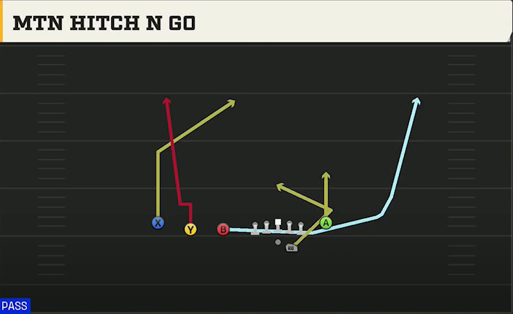 Ohio State Offense Gun Trips TE Flex Mtn Hitch N Go play diagram