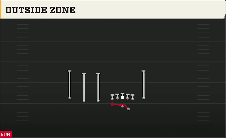 UCLA Offense Gun Trips TE Flex Outside Zone play diagram