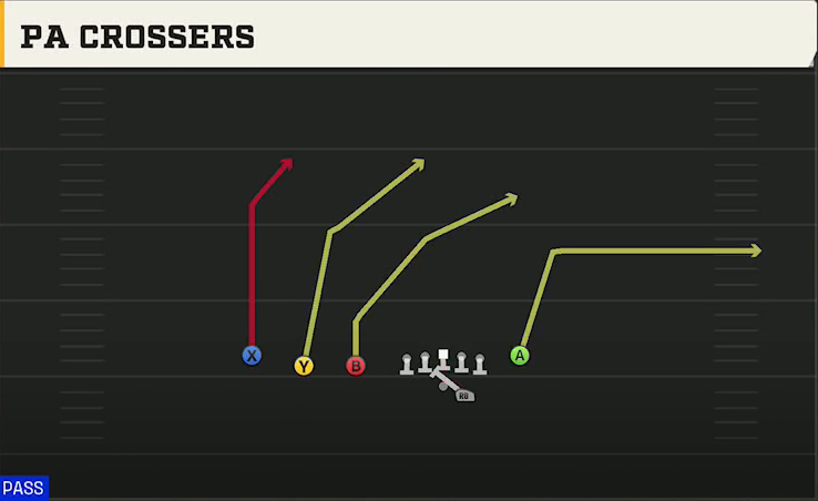 UCLA Offense Gun Trips TE Flex PA Crossers play diagram