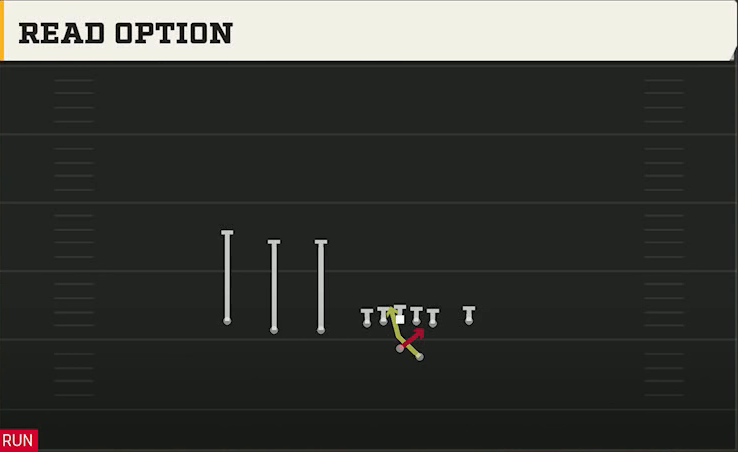 UCLA Offense Gun Trips TE Flex Read Option play diagram