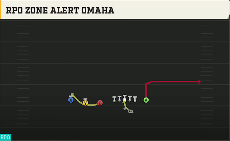 UCLA Offense Gun Trips TE Flex RPO Zone Alert Omaha play diagram