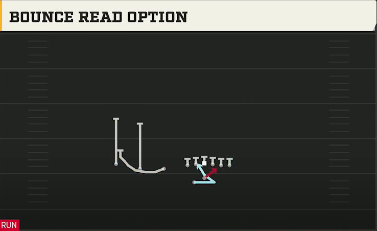 Liberty Offense Gun Trips TE Offset Wk Bounce Read Option play diagram