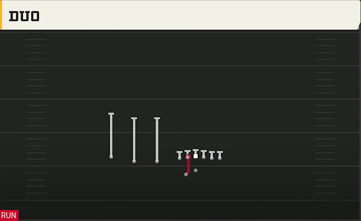 Wyoming Offense Gun Trips TE Offset Wk Bduo play diagram